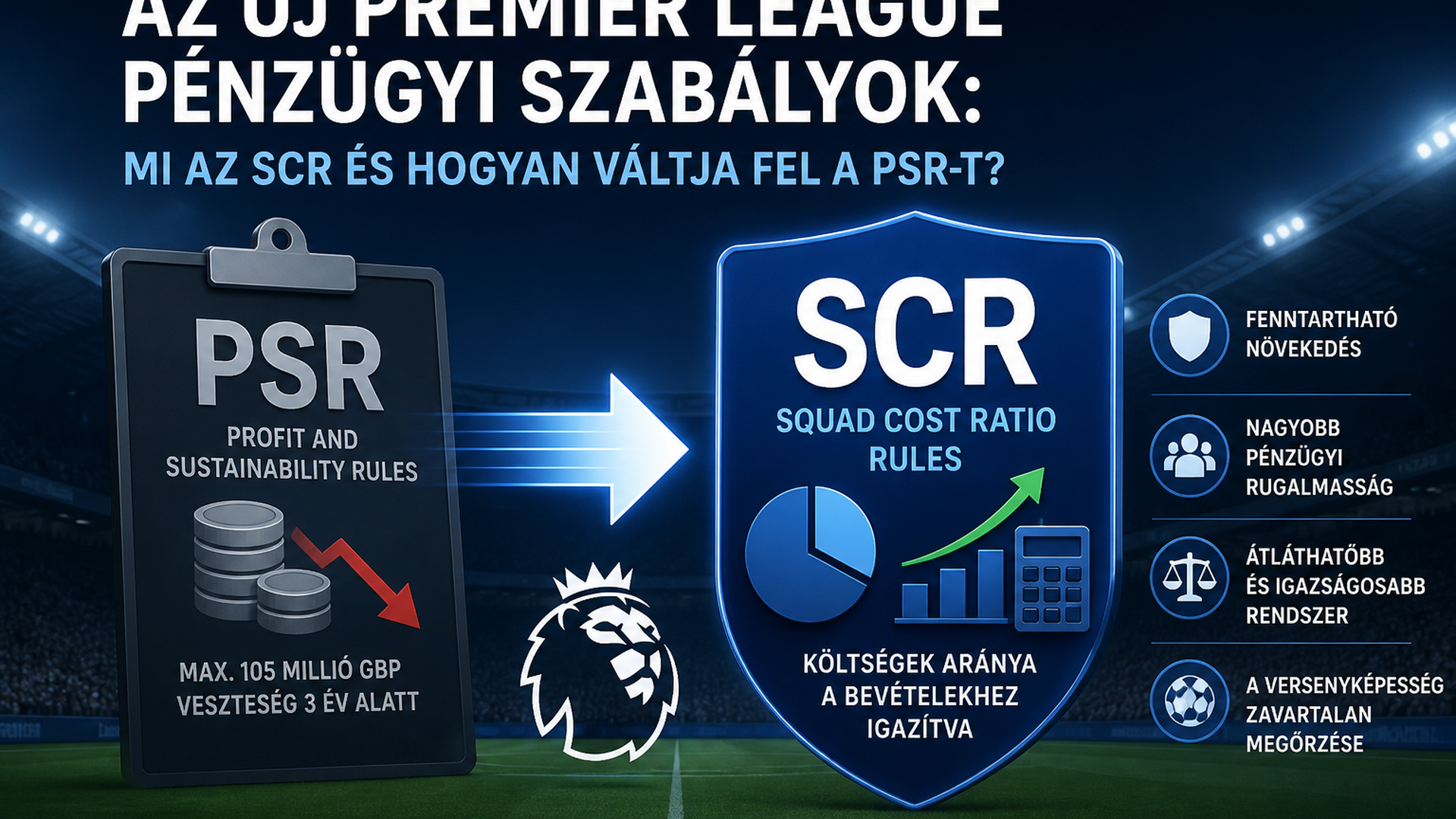 Az új Premier League pénzügyi szabályok: mi az SCR és hogyan váltja fel a PSR-t?
