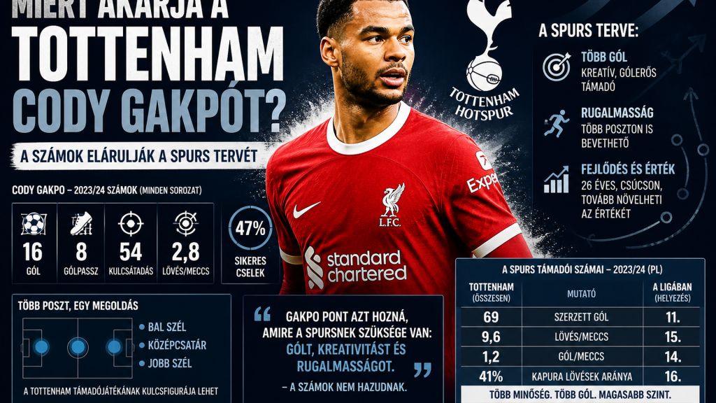  Cody Gakpót Tottenhamben?